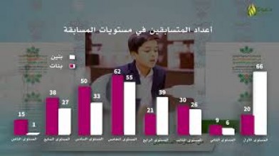 مسابقة القرآن لأبناء وبنات الجاليات الناطقين بغير العربية