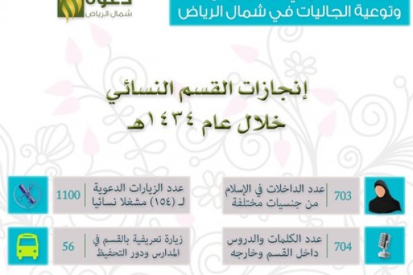 إنجازات القسم النسائي خلال العام 1434هـ