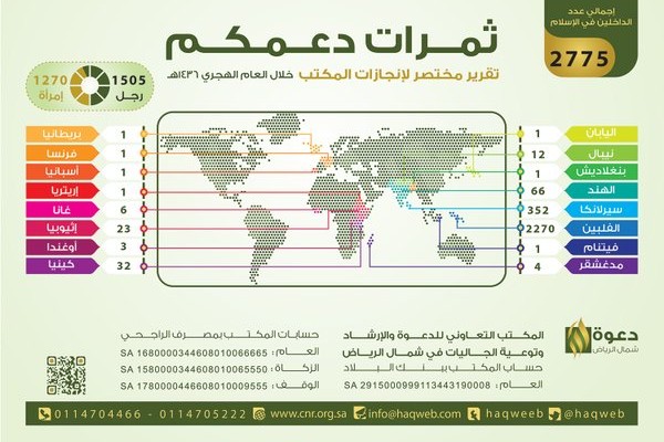 إسلام 2775 رجلا وامرأة من ثلاث قارات في العام 1436هـ