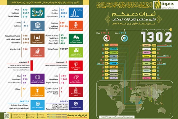 أكثر من 1300 شخص يعلنون إسلامهم من 20 دولة خلال نصف عام
